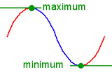 Maximum- Minimum 