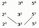 Divisors of a Number