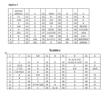 Algebra Answer Keys – Algebra – TathaGat CAT Forums