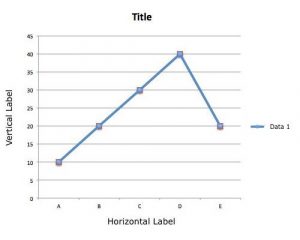 line graph basic example